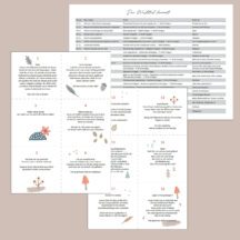 Wichtelbriefe und Regieplan