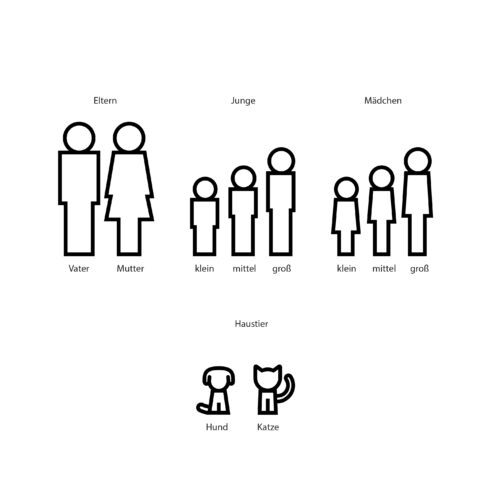Übersicht Piktogramme Familienmitglieder Übersicht Piktogramme Familienmitglieder